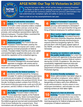 Graphic with a list of AFGE’s Top 10 Victories in 2021. Click to view the full size graphic.
